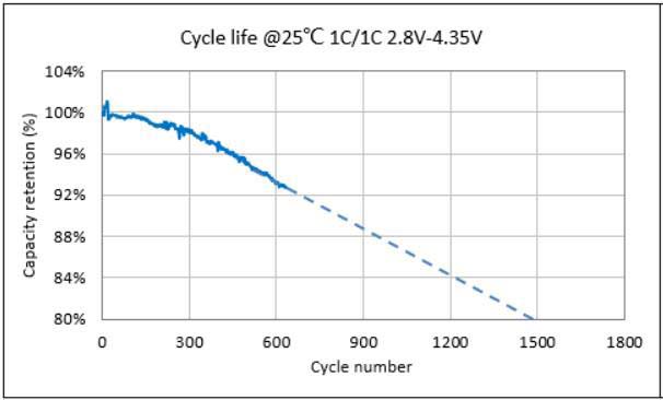 cycle life 53Ah.jpg