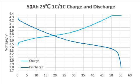 charge and discharge curve 50Ah.jpg