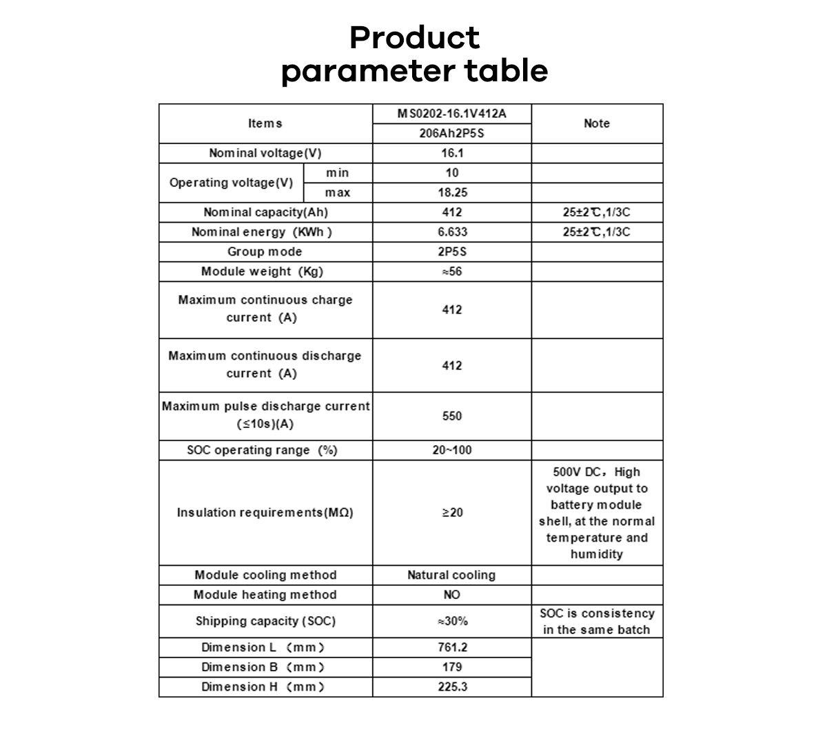 MS0210-16V412A-(206Ah 2P5S)_02.png