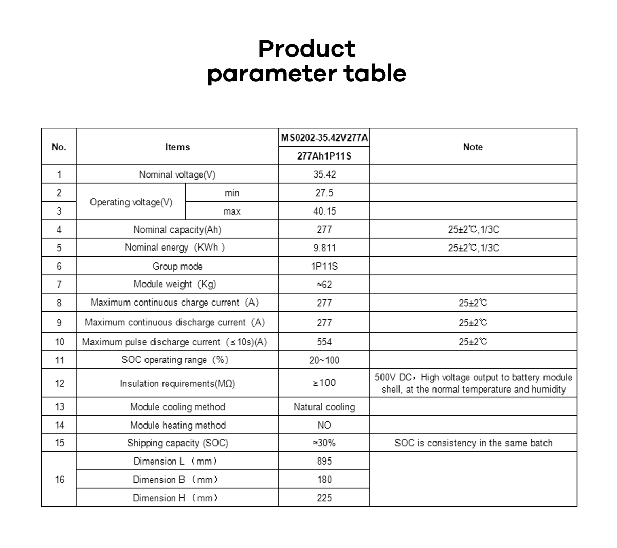 MS0202-35.42V277A-(277Ah1P11S）-1200_02.png